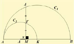 shape