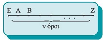 Σχήμα 13