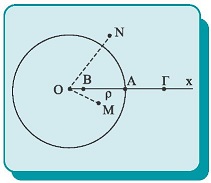 Σχήμα 42