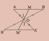 Σχήμα 41