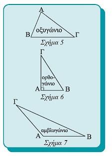 Σχήμα 567