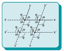 Σχήμα 10