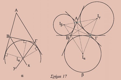Σχήμα 17