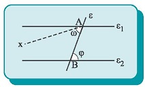Σχήμα 5