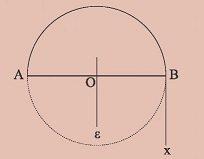 Σχήμα 13