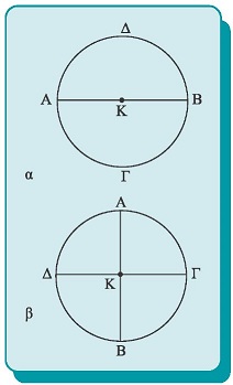 Σχήμα 47