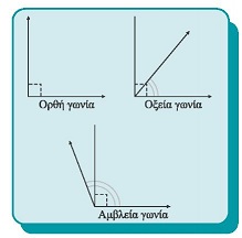 Σχήμα 25