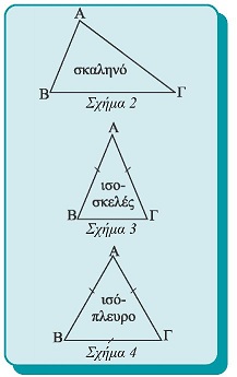 Σχήμα 234