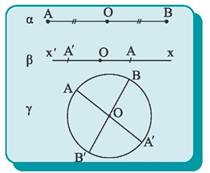 Σχήμα 40