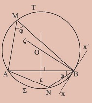 Σχήμα 11