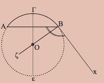 Σχήμα 12