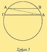 Σχήμα 5