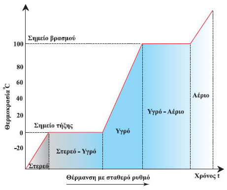Εικόνα 1