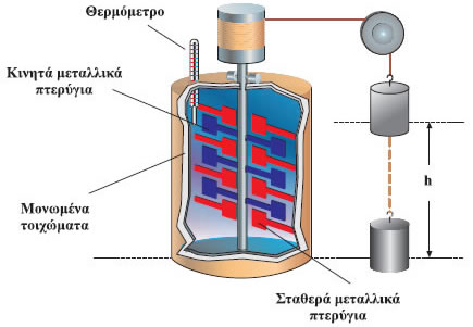 Εικόνα 2.2.12