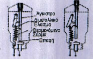 Εικόνα 3.1-43. Αυτόματη ασφάλεια.