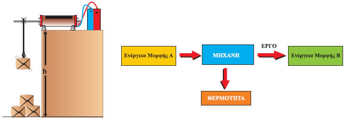 Εικόνα 2.2.13
