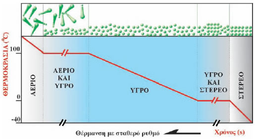 Εικόνα 2.2.2