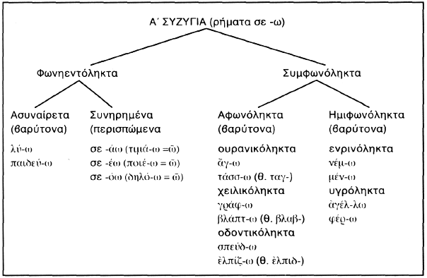 Εικόνα 1