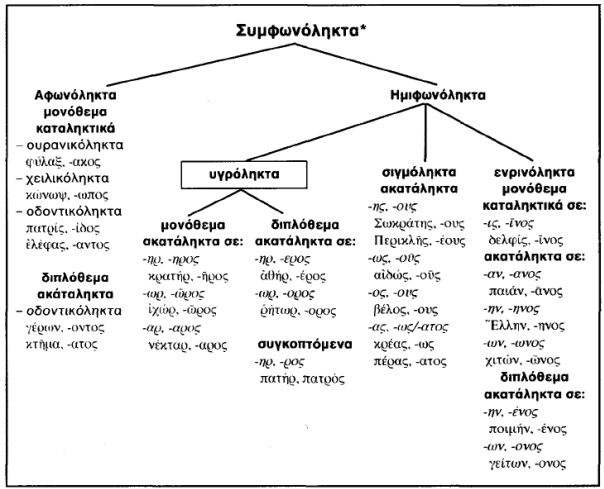 Εικόνα 1